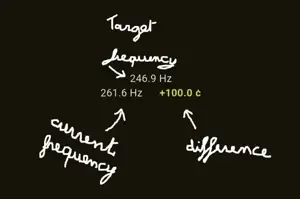 Target Frequency Display